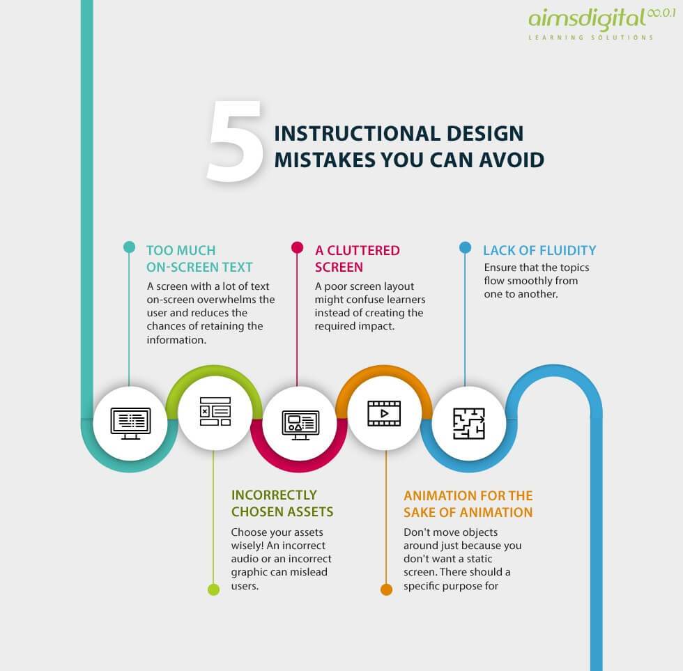 5 Instructional Design Mistakes to Avoid LearnDash