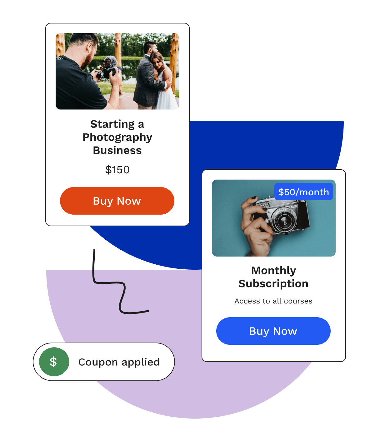 Learning Management for WordPress LearnDash
