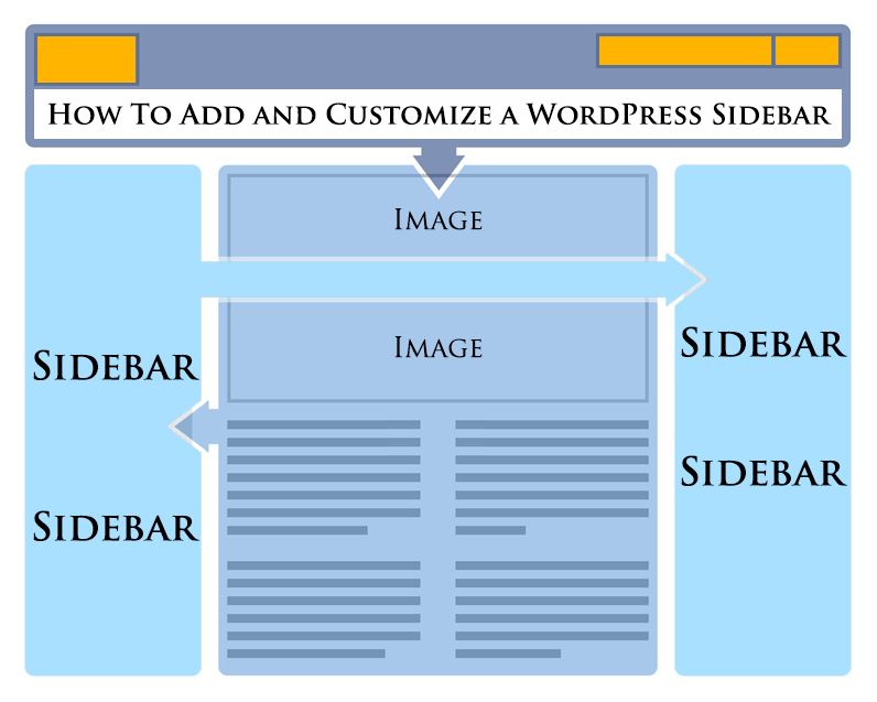 How To Add And Customize A WordPress Sidebar