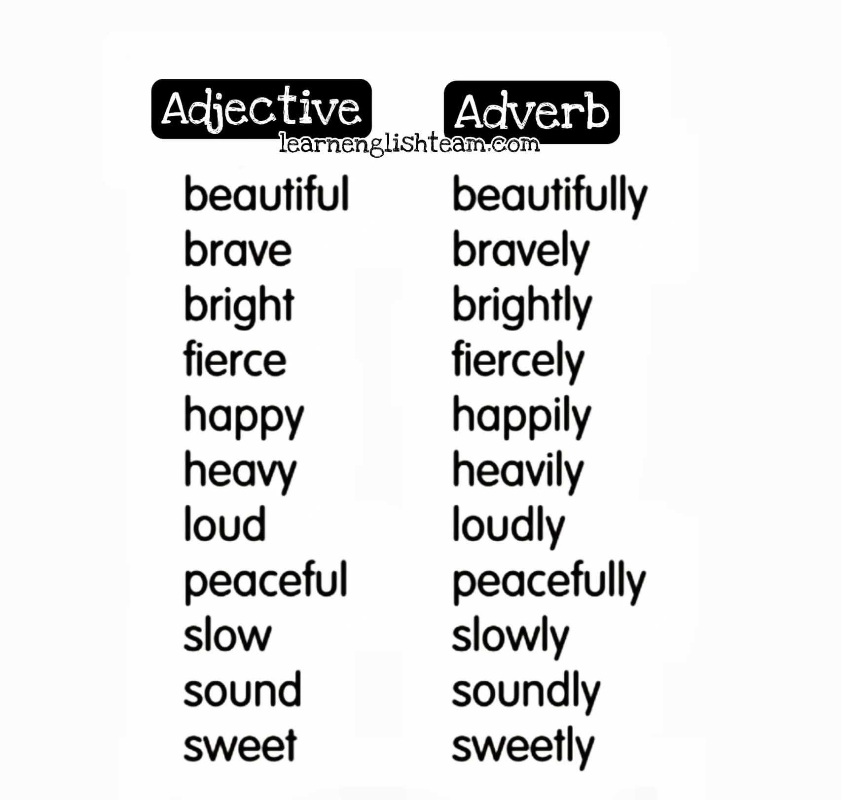 Adverb List