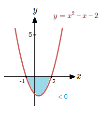 Solving Quadratic Inequalities - LearnerMath.com