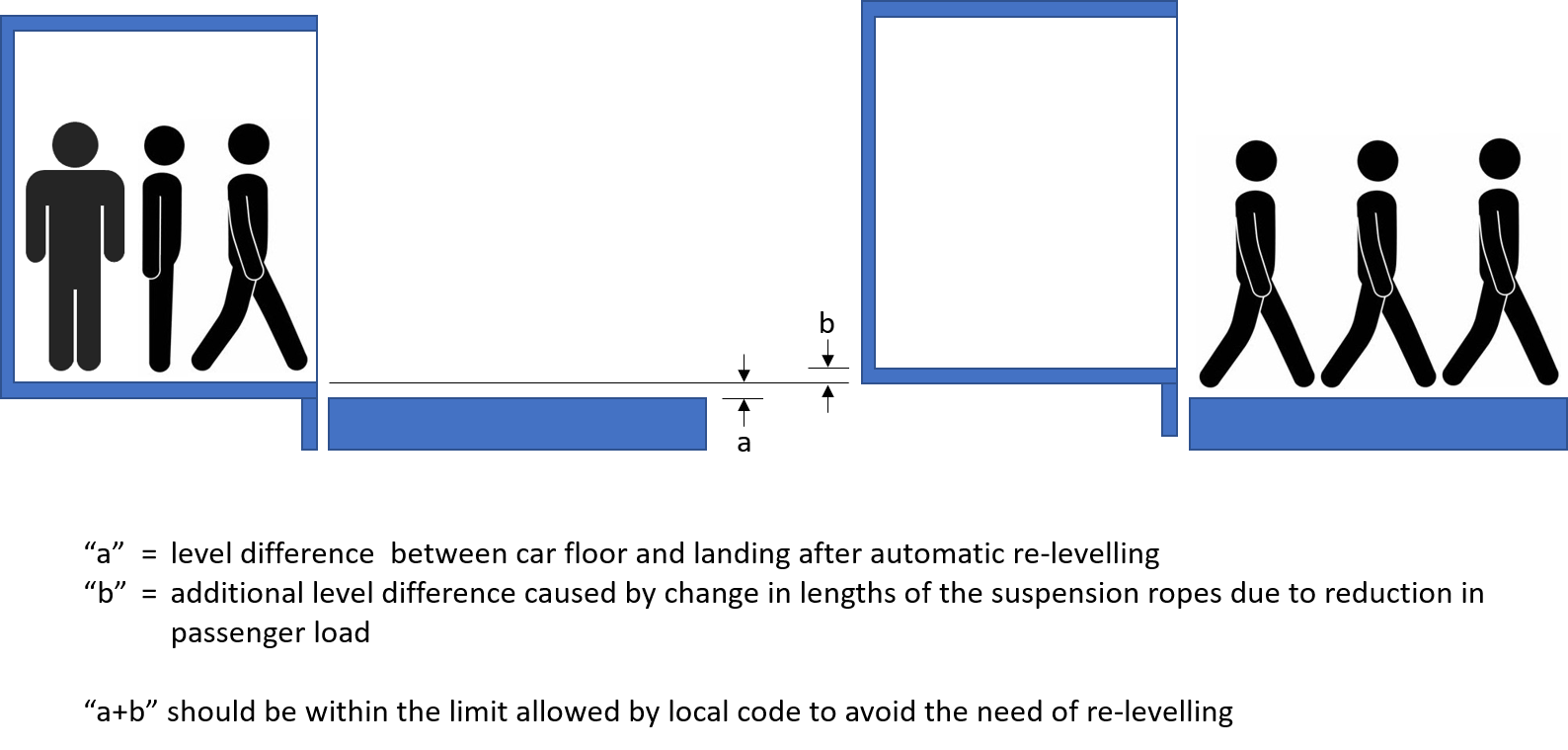 Minimizing Tripover LearnerThon