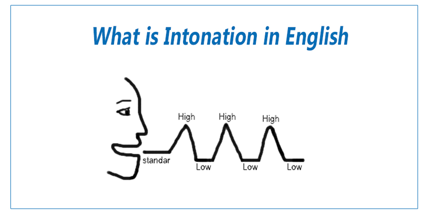 What is Intonation in English Intonation Patterns Normal High Low What is Intonation in English Intonation Patterns Normal High Low