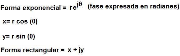 Formula Exponencial De Un Numero Complejo
