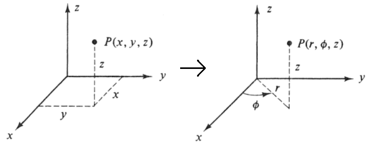 Rectangular To Cylindrical Coordinates cloudshareinfo