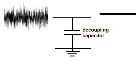 What is a Decoupling Capacitor?