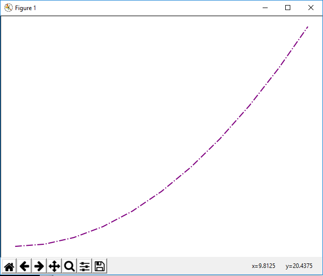 How to Change the Line Width of a Graph Plot in Matplotlib with Python