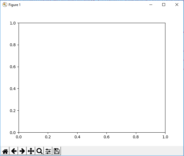 How to Add Axes to a Figure in Matplotlib with Python