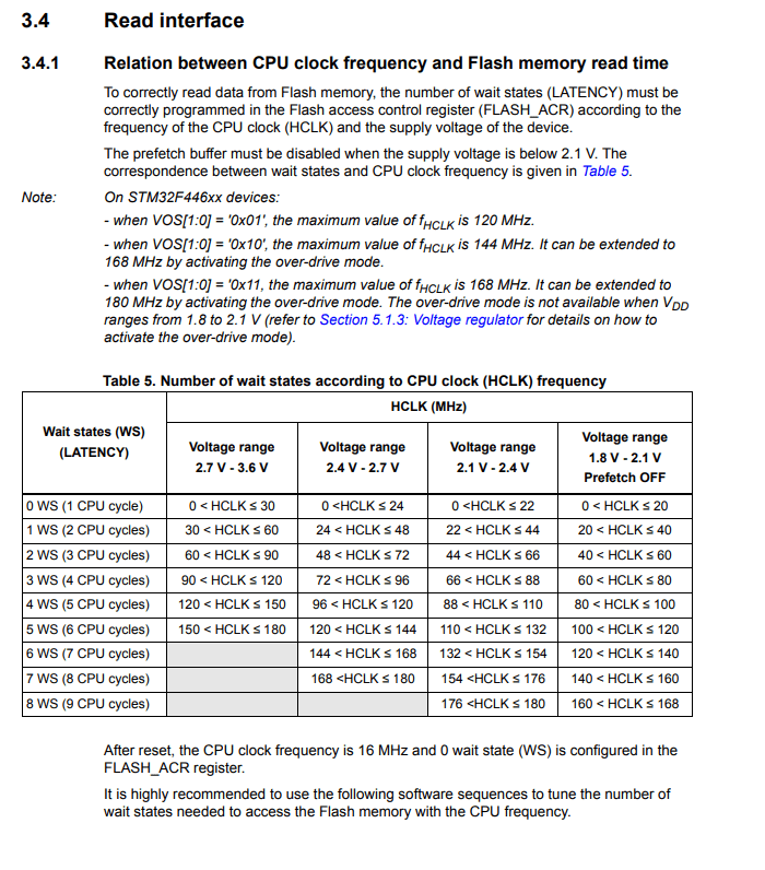 How to Configure a PLL Clock from an HSI Clock Source in an STM32F446