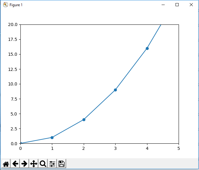 How To Set The X And The Y Limit In Matplotlib With Python Images