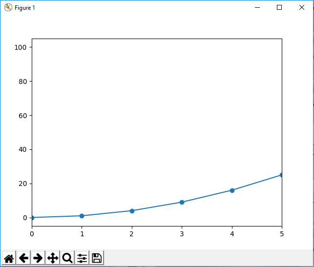 How to Set the X and the Y Limit in Matplotlib with Python