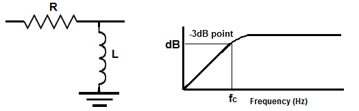 Passive High Pass Filter Schematic