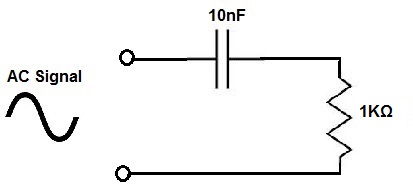 High Pass Filter- Explained