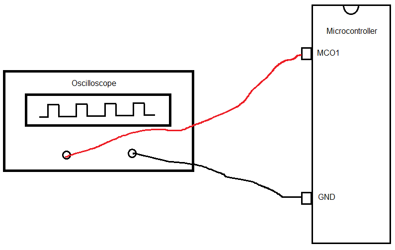 How to Measure the Clock Signal Output By a Microcontroller Circuit