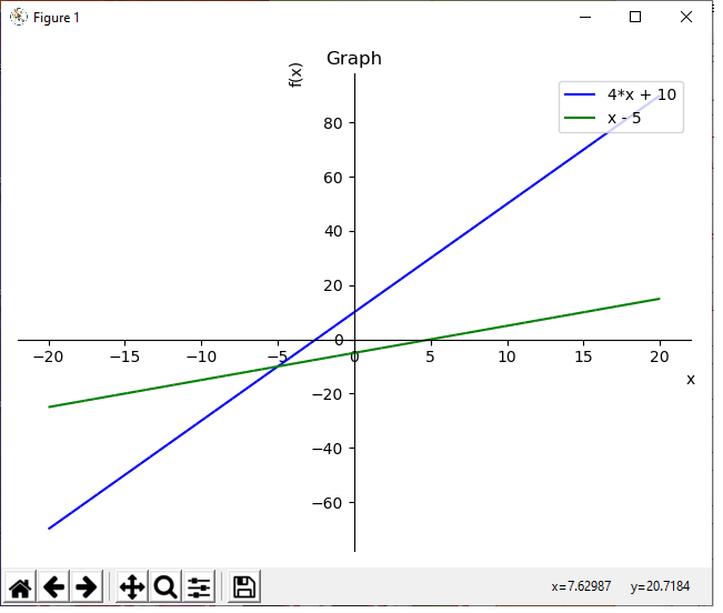 How to Plot Multiple Functions on a Single Graph in Python using the