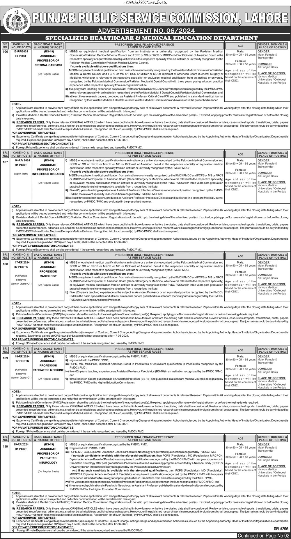 PPSC Lecturer Jobs Syllabus 2024 Paper Pattern PDF Books Download