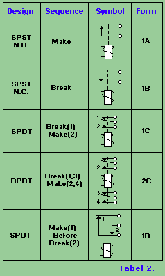 Relays and Relay Drivers Tutorial