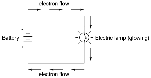 Resistance BASIC CONCEPTS OF ELECTRICITY