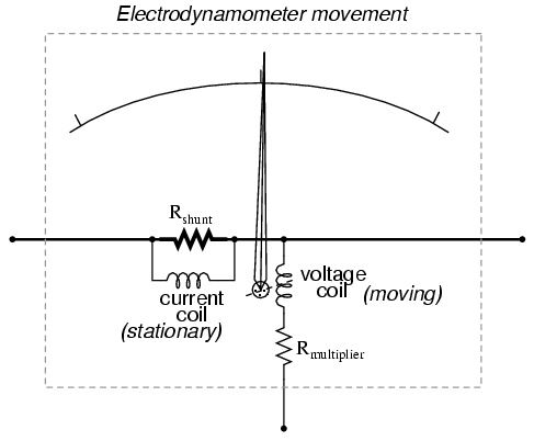Wattmeter design : DC METERING CIRCUITS