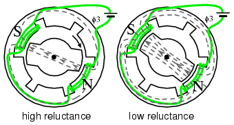Reluctance motor : AC MOTORS