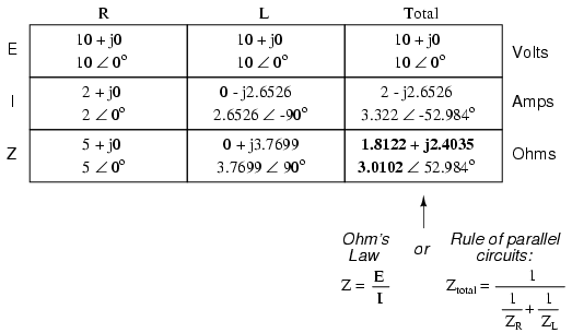 Parallel resistorinductor circuits REACTANCE AND IMPEDANCE INDUCTIVE