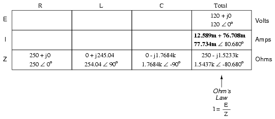 Series R, L, and C REACTANCE AND IMPEDANCE R, L, AND C