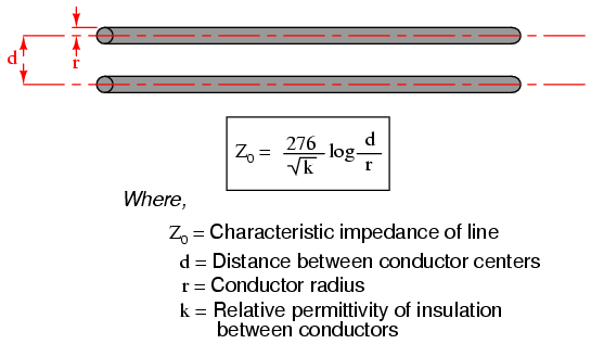Characteristic impedance TRANSMISSION LINES