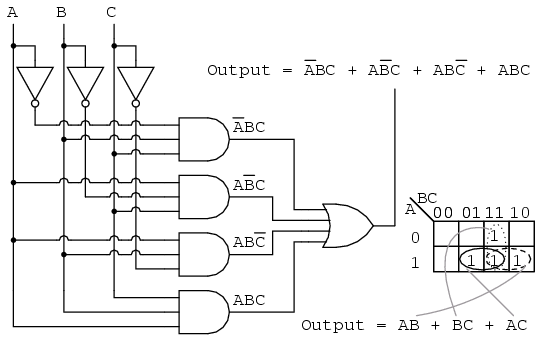 Logic simplification with Karnaugh maps KARNAUGH MAPPING