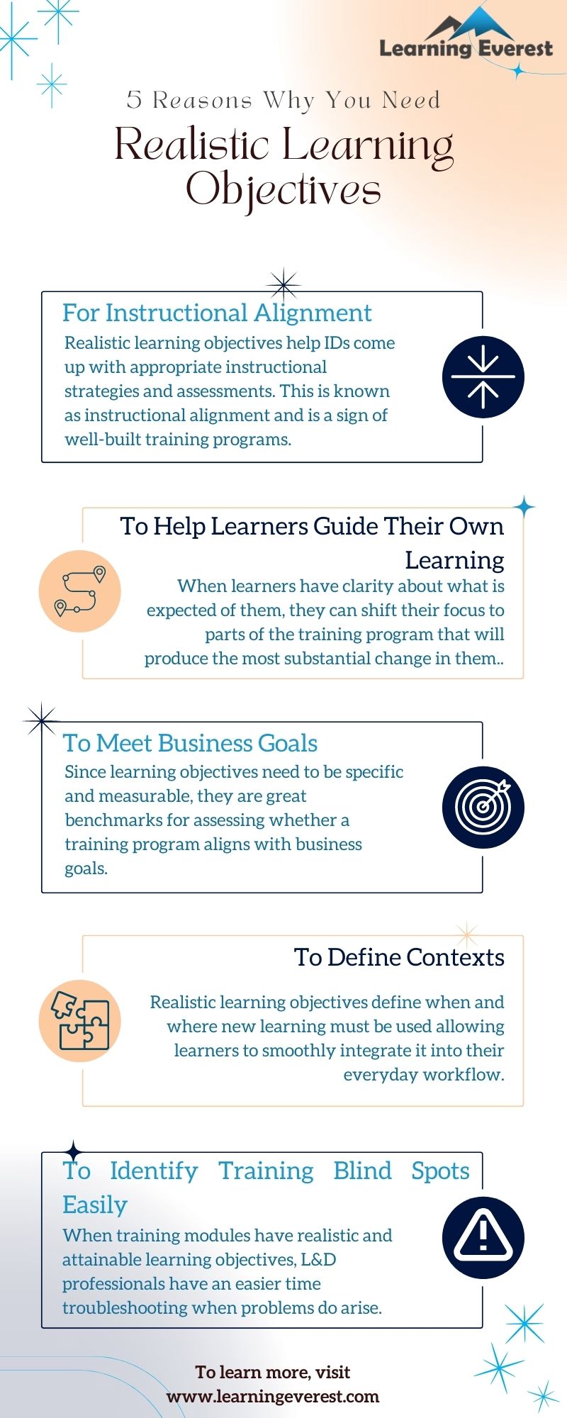 5 Reasons Why You Need Realistic Learning Objectives Infographics