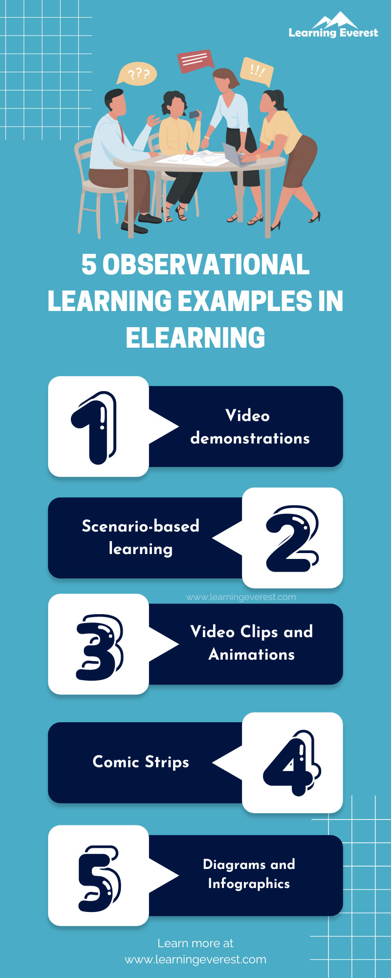 5 Observational Learning Examples to Use in eLearning(04)