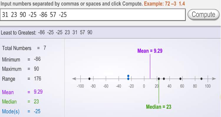 6th8th Grade Math Learning Activity Mean, Median, Mode Calculator