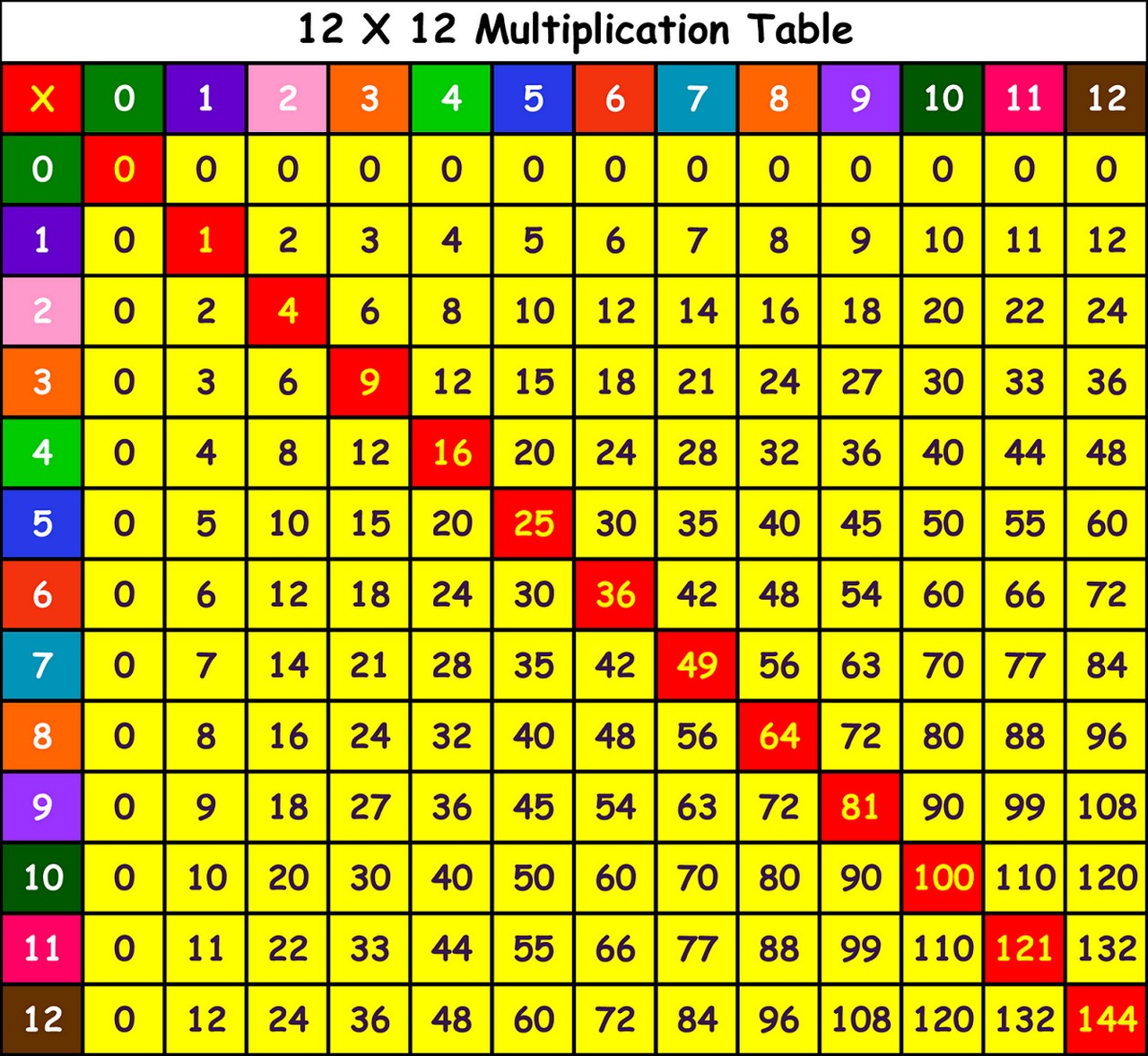 Printable Multiplication Table Charts 1-12 | Learning Printable