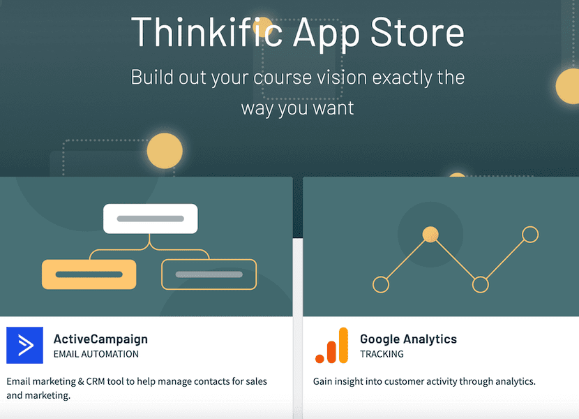 Thinkific Review: The Best Online Learning Platform for Beginners