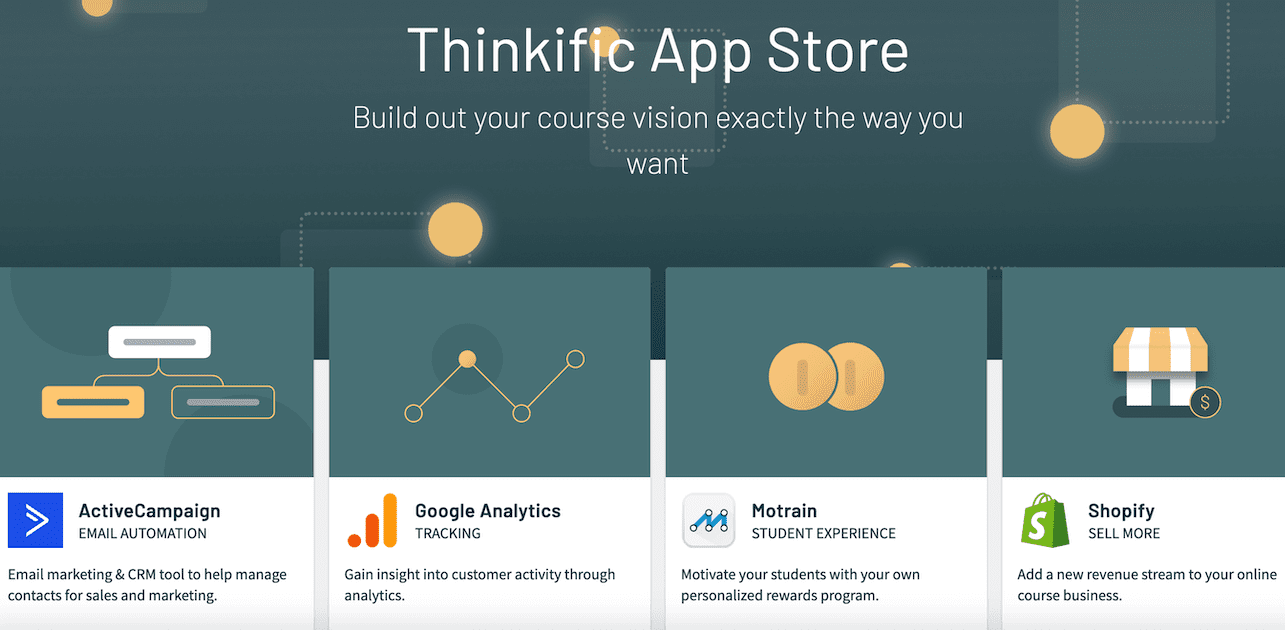 Thinkific Alternatives Worth Considering Ecommerce Platforms