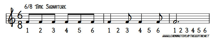 Nutting Out Rhythm Notation Learning To Play The Guitar