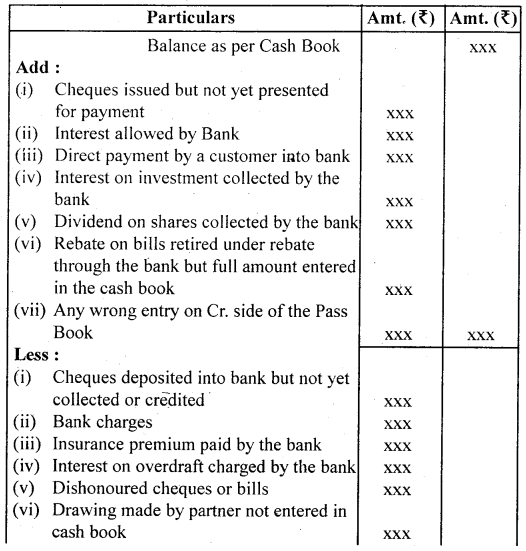 Bank Reconciliation Statement Class 11 Notes Accountancy Chapter 5