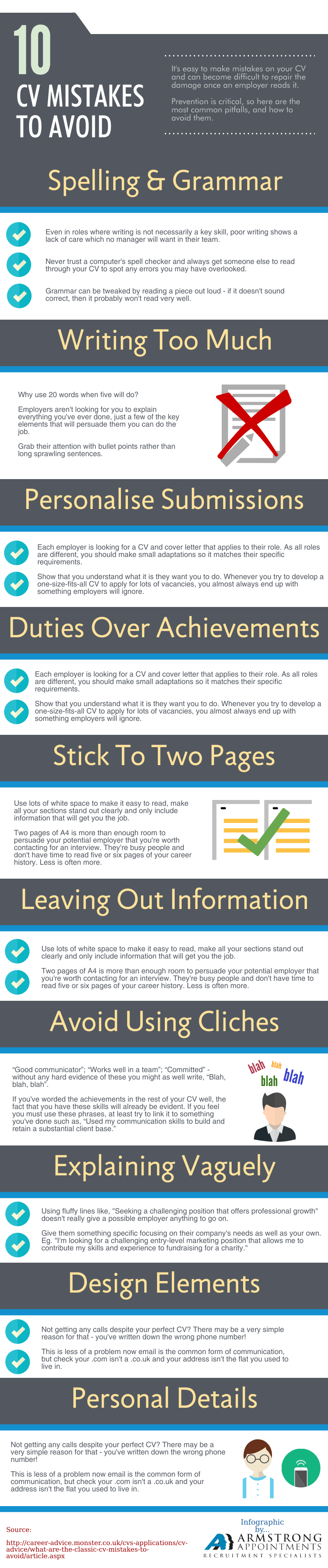Top 10 Most Common CV Mistakes to Avoid [INFOGRAPHIC]