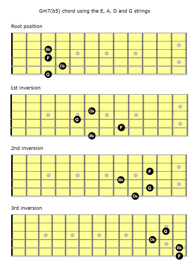 Fdim7 guitar chord 107868F dim 7 guitar chord Jpdiamukpictqvvp