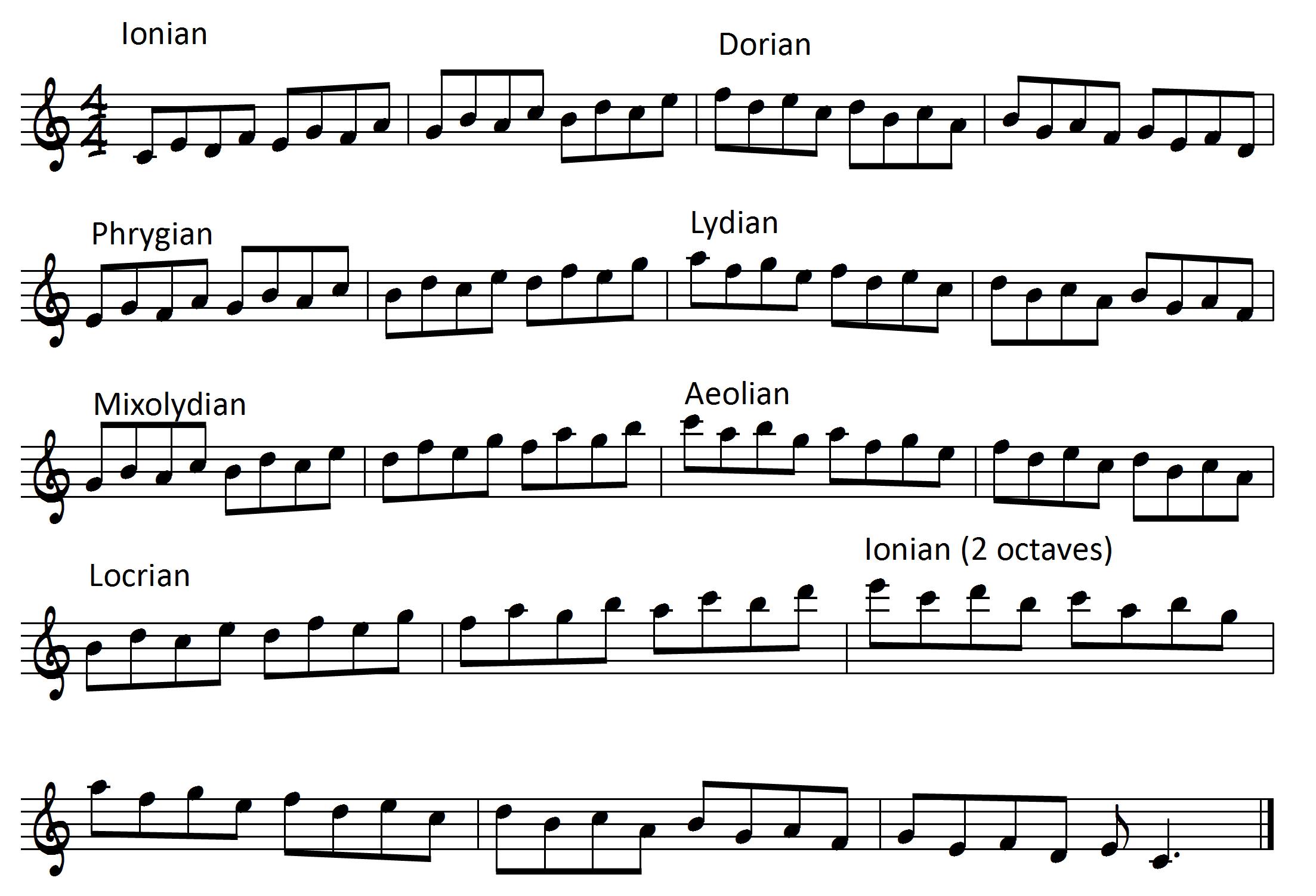 2 Exercises for Practicing the Major Modes Learn Jazz Standards