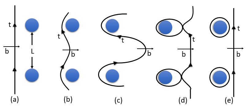Dispersion Strengthening | Strengthening Mechanisms | Mechanical Metallurgy