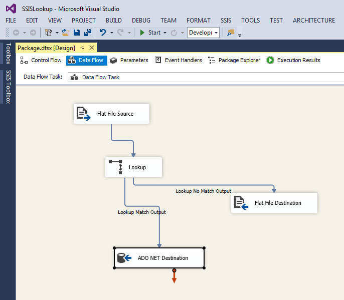 SSIS Lookup Transformation with example step by step Learn MSBI Tutorials