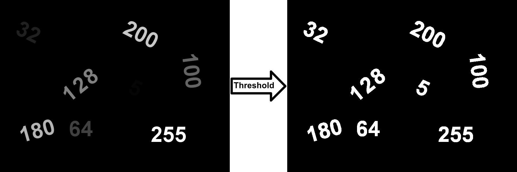 threshold Learn OpenCV