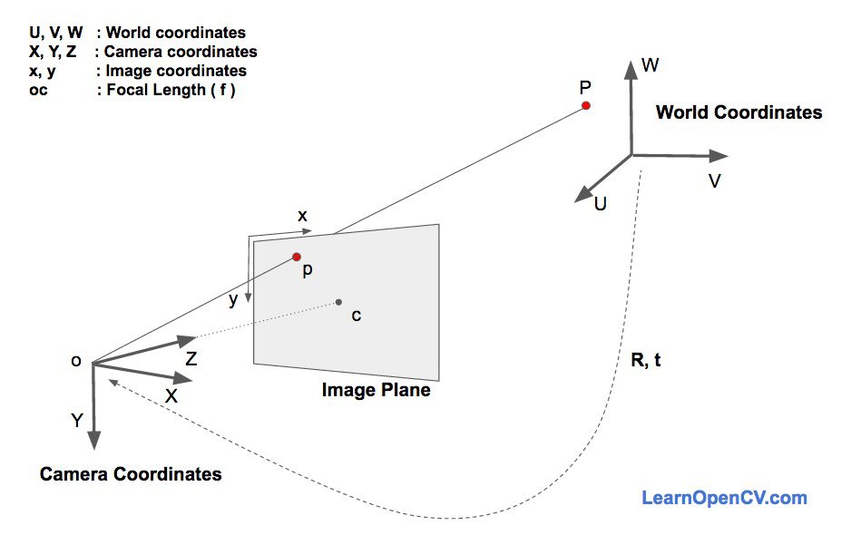Head Pose Estimation using OpenCV and Dlib Learn OpenCV