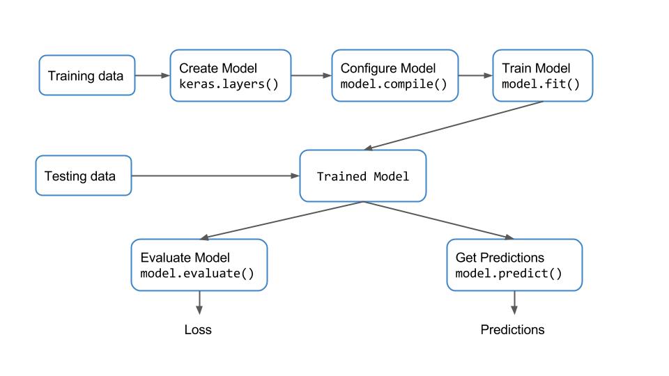 Deep learning using Keras The Basics LearnOpenCV