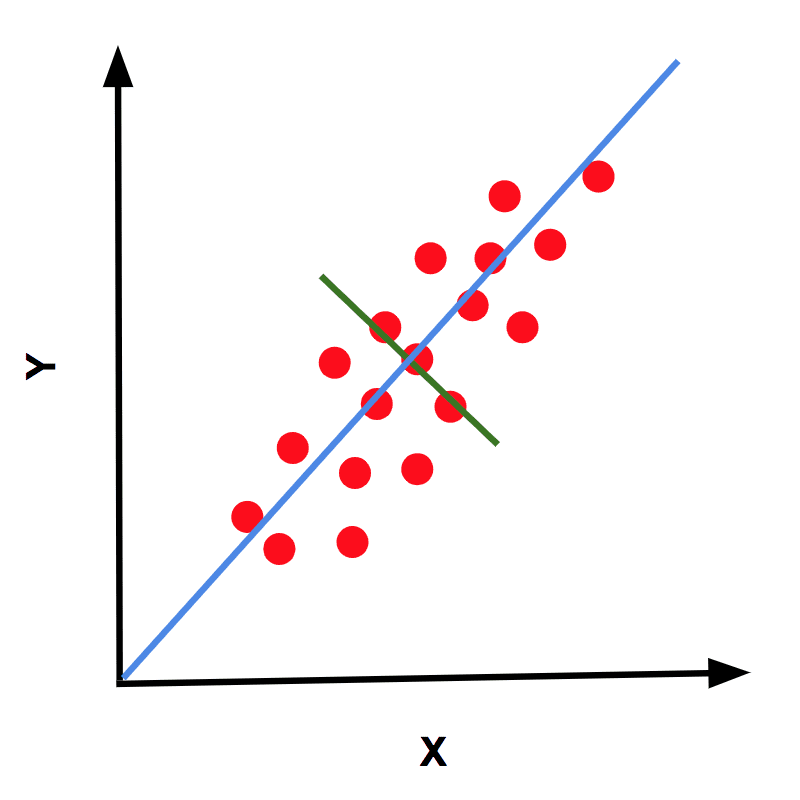 Principal Component Analysis LearnOpenCV