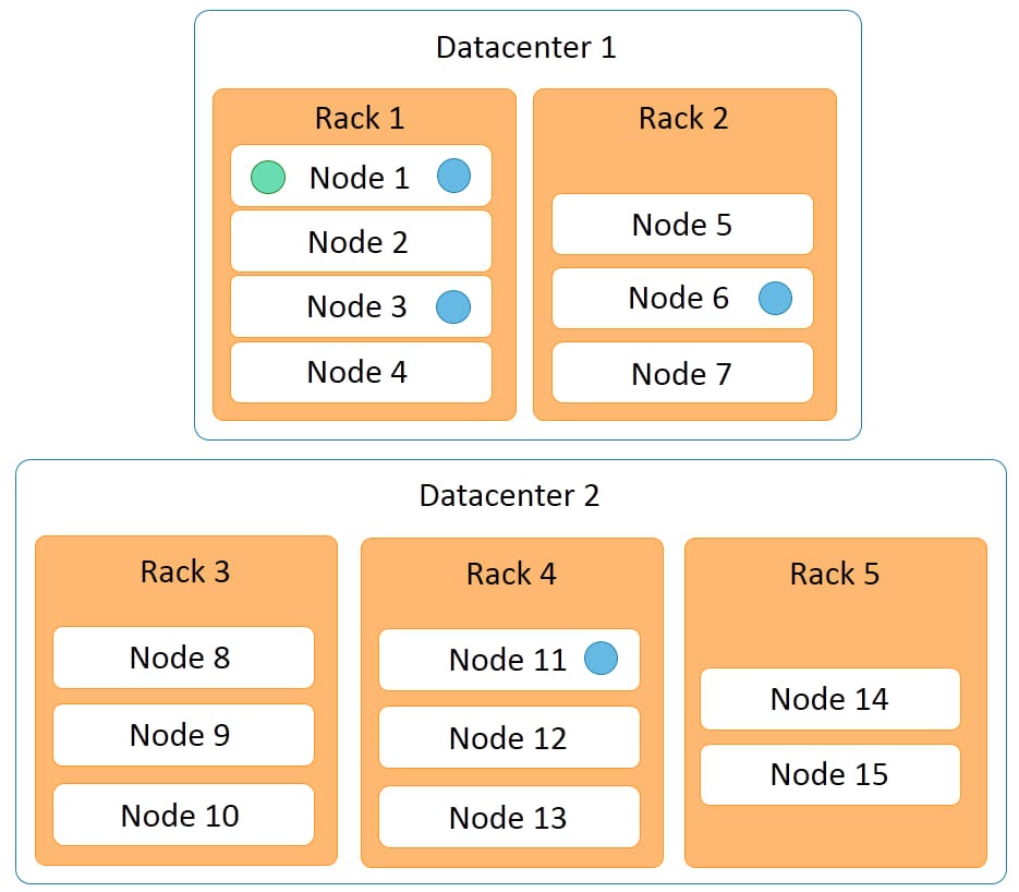 Apache Cassandra Architecture Tutorial LearnoVita