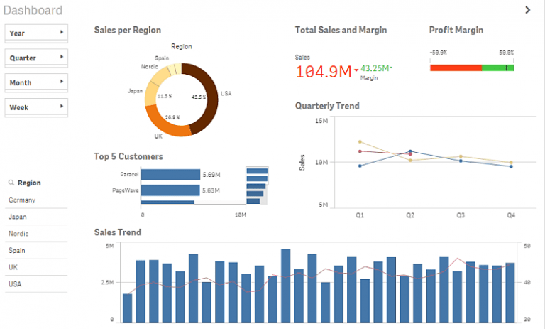 Qlik Sense Tutorial Learnovita