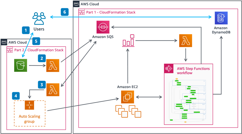 Amazon SQS Tutorial Amazon Simple Queue Service A Complete Guide