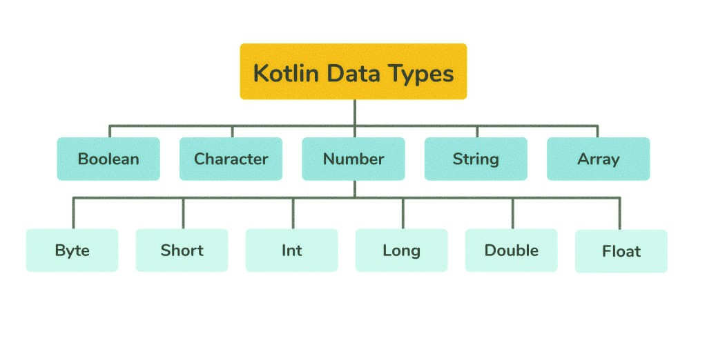 What is Kotlin? A Complete Guide For Freshers and Experience