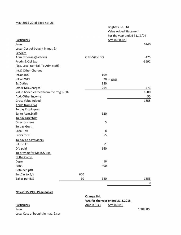 Value Added Statement Notes LearnPick India